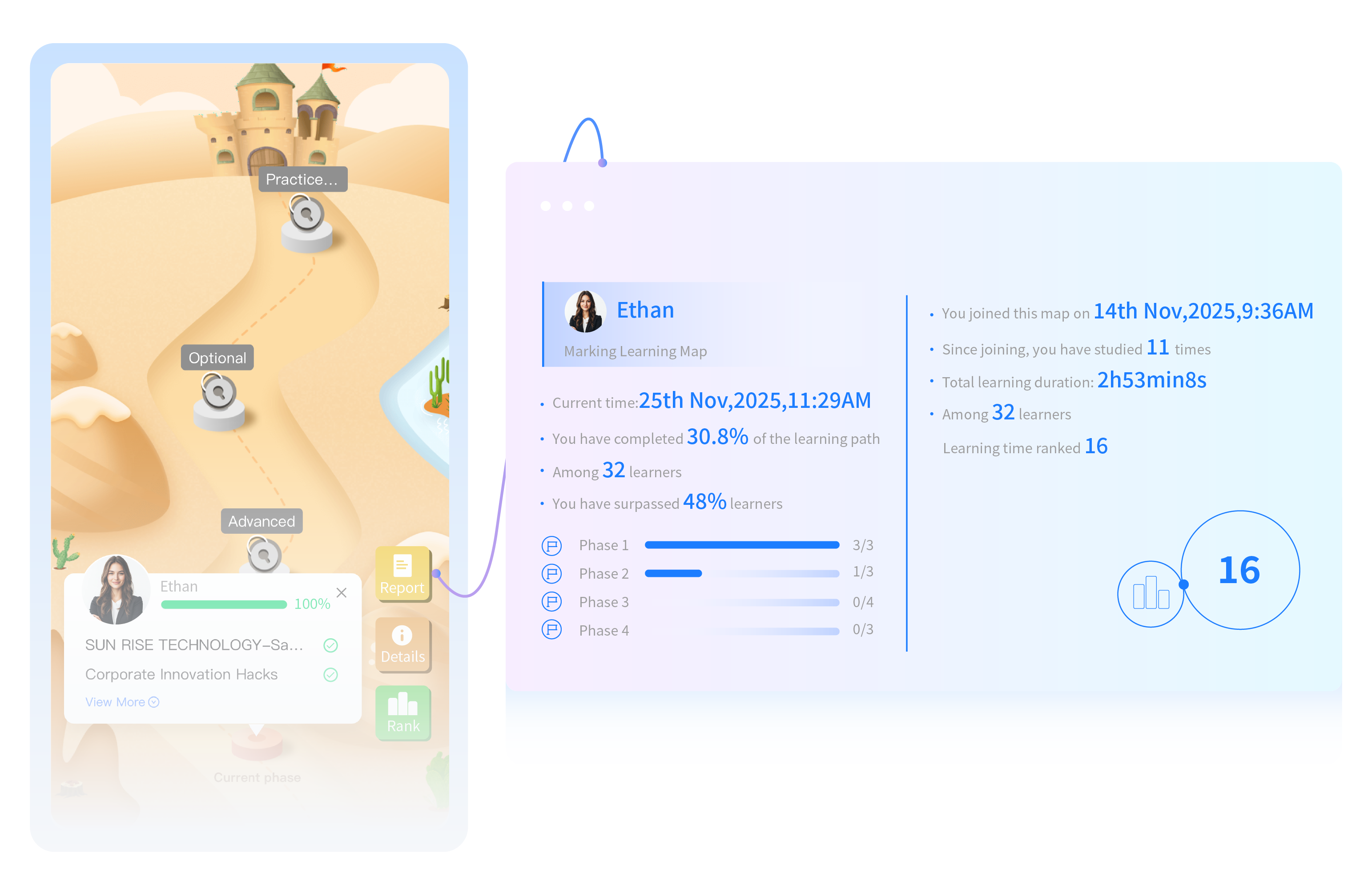 Learning Map: